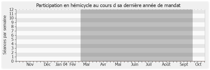 Participation hemicycle-annee de Hilaire Flandre