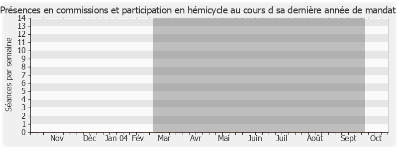 Participation globale-annee de Hilaire Flandre