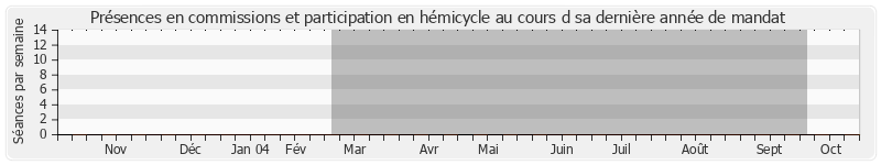 Participation globale-annee de Hilaire Flandre