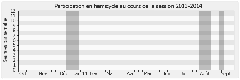 Participation hemicycle-20132014 de Hilarion Vendegou