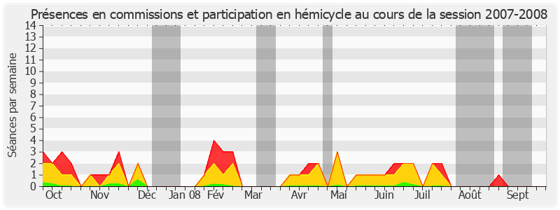 Participation globale-20072008 de Hubert Haenel