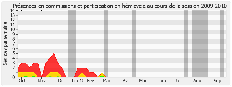 Participation globale-20092010 de Hubert Haenel