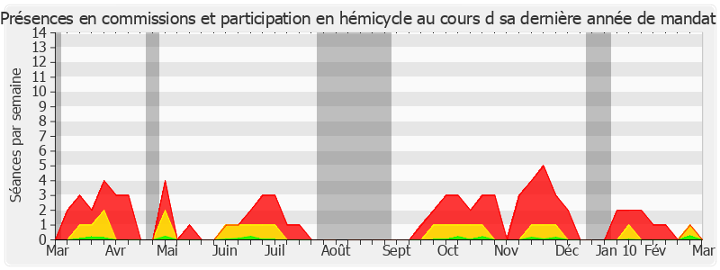 Participation globale-annee de Hubert Haenel