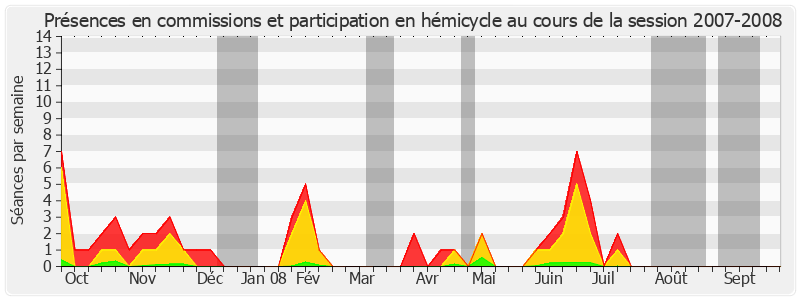 Participation globale-20072008 de Hugues Portelli
