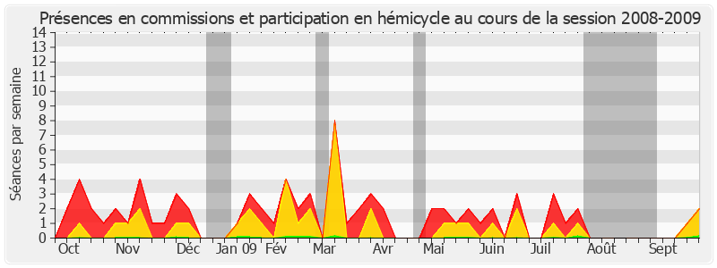 Participation globale-20082009 de Hugues Portelli
