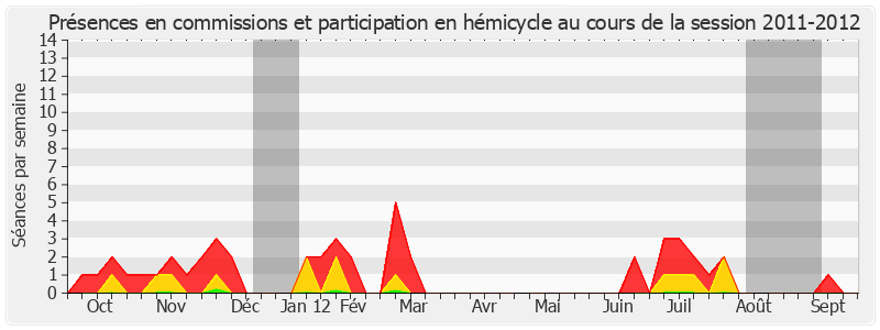 Participation globale-20112012 de Hugues Portelli