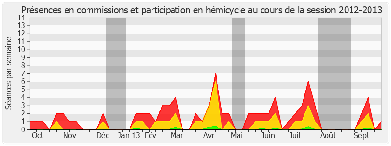 Participation globale-20122013 de Hugues Portelli