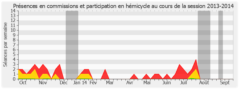 Participation globale-20132014 de Hugues Portelli