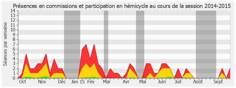 Participation globale-20142015 de Hugues Portelli