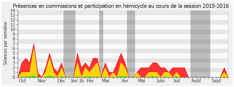 Participation globale-20152016 de Hugues Portelli