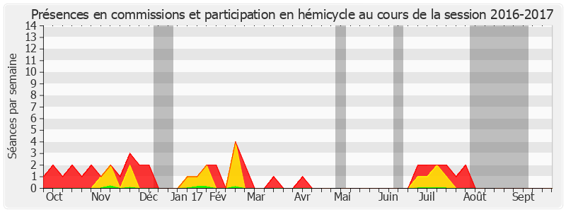 Participation globale-20162017 de Hugues Portelli