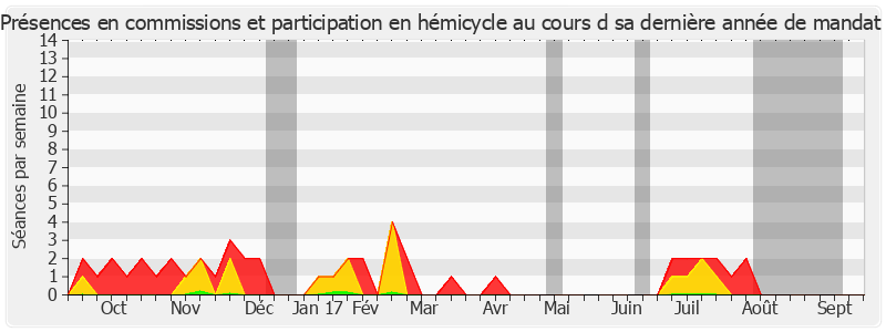 Participation globale-annee de Hugues Portelli