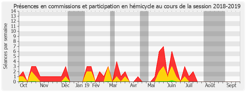 Participation globale-20182019 de Hugues Saury