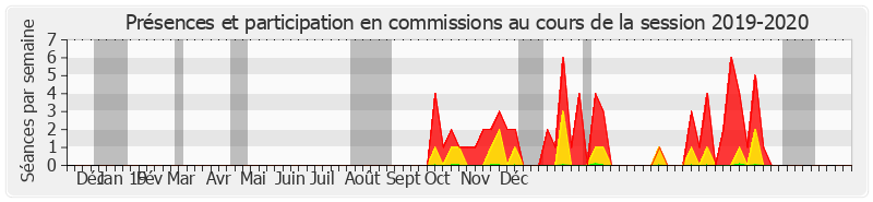 Participation commissions-20192020 de Hugues Saury