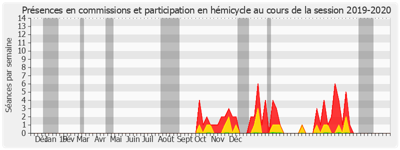 Participation globale-20192020 de Hugues Saury