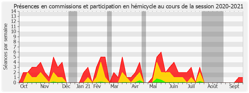 Participation globale-20202021 de Hugues Saury