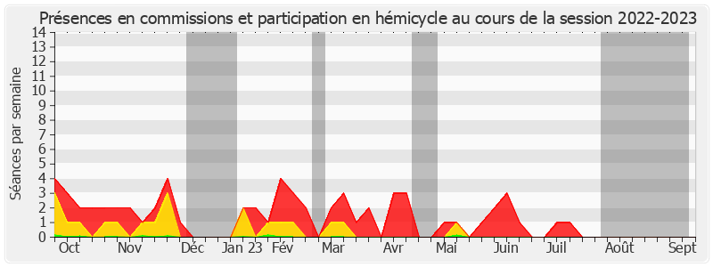 Participation globale-20222023 de Hugues Saury