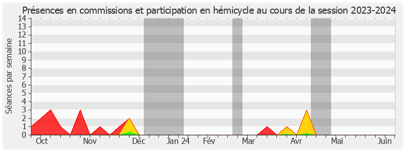 Participation globale-20232024 de Hugues Saury