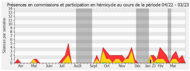 Participation globale-annee de Hugues Saury