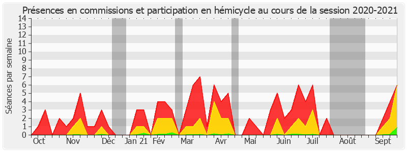 Participation globale-20202021 de Hussein Bourgi