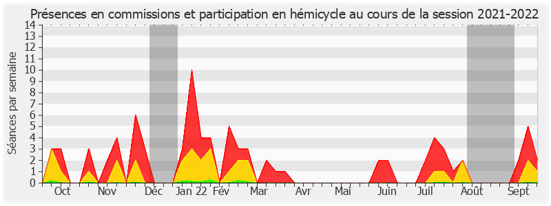 Participation globale-20212022 de Hussein Bourgi