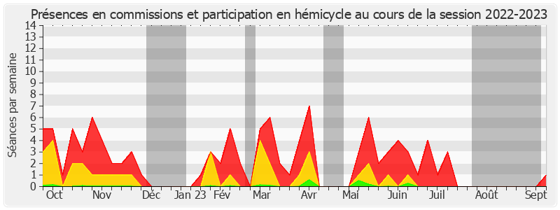 Participation globale-20222023 de Hussein Bourgi