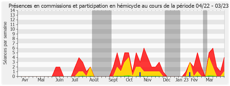 Participation globale-annee de Hussein Bourgi