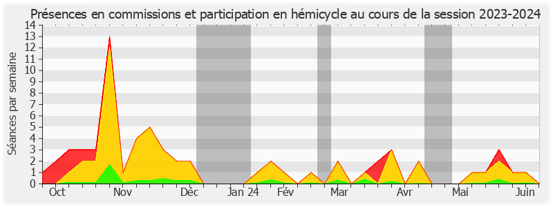 Participation globale-20232024 de Ian BROSSAT