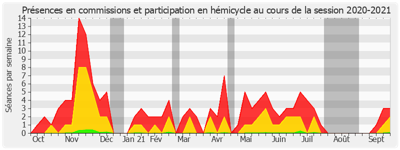 Participation globale-20202021 de Isabelle Briquet