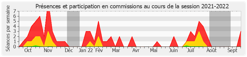 Participation commissions-20212022 de Isabelle Briquet