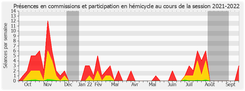 Participation globale-20212022 de Isabelle Briquet