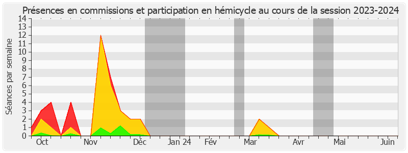 Participation globale-20232024 de Isabelle Briquet