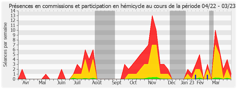 Participation globale-annee de Isabelle Briquet