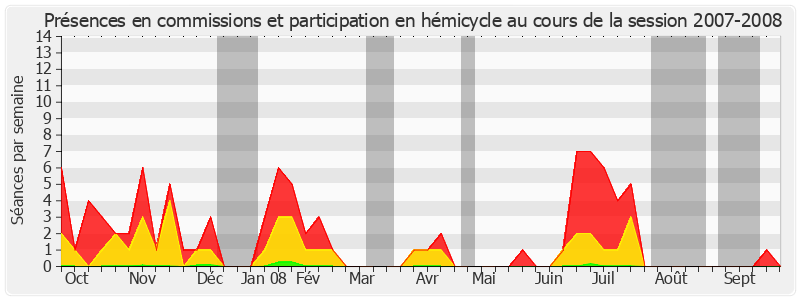 Participation globale-20072008 de Isabelle Debré