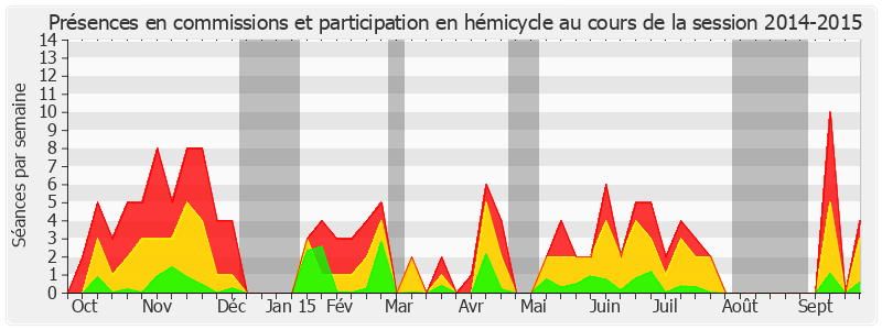 Participation globale-20142015 de Isabelle Debré