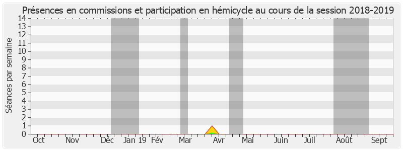 Participation globale-20182019 de Isabelle Debré