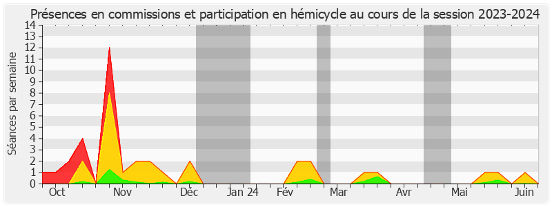 Participation globale-20232024 de Isabelle FLORENNES