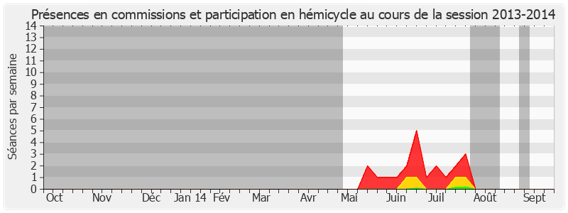 Participation globale-20132014 de Isabelle Lajoux