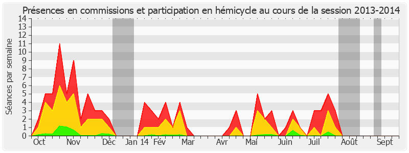 Participation globale-20132014 de Isabelle Pasquet