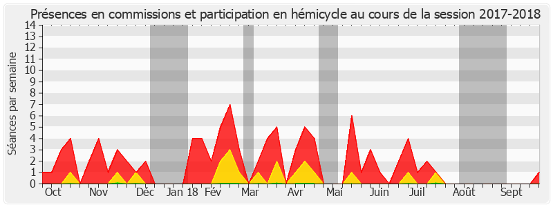 Participation globale-20172018 de Isabelle Raimond-Pavero