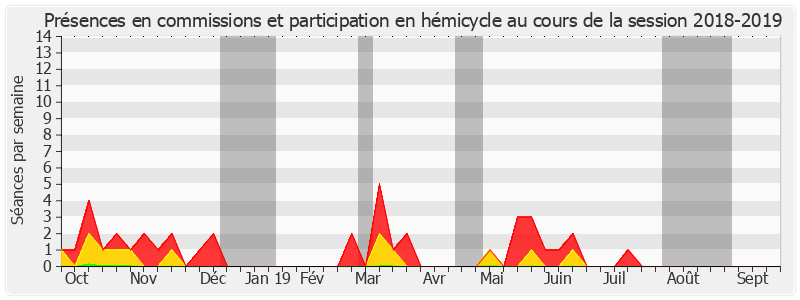 Participation globale-20182019 de Isabelle Raimond-Pavero