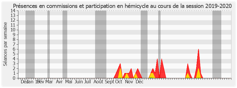 Participation globale-20192020 de Isabelle Raimond-Pavero