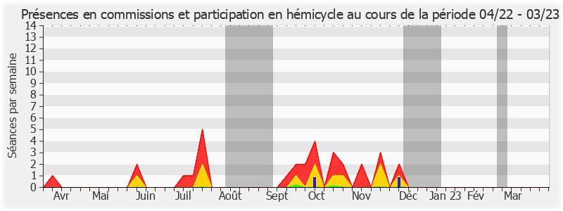 Participation globale-annee de Isabelle Raimond-Pavero