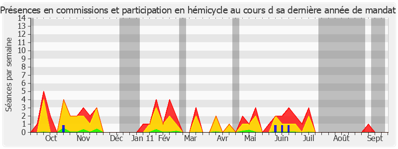 Participation globale-annee de Ivan Renar