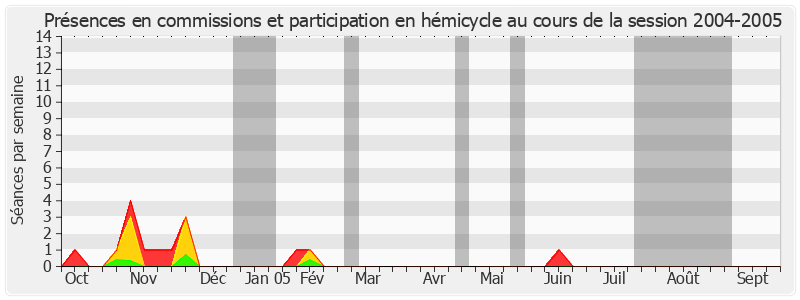 Participation globale-20042005 de Jack Ralite