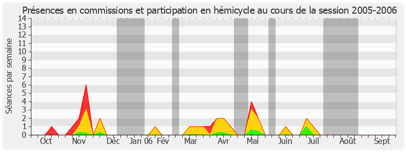 Participation globale-20052006 de Jack Ralite