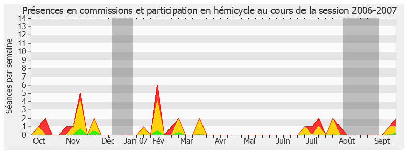 Participation globale-20062007 de Jack Ralite