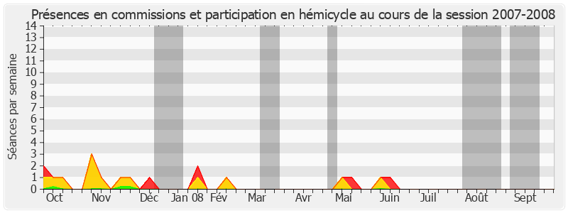 Participation globale-20072008 de Jack Ralite