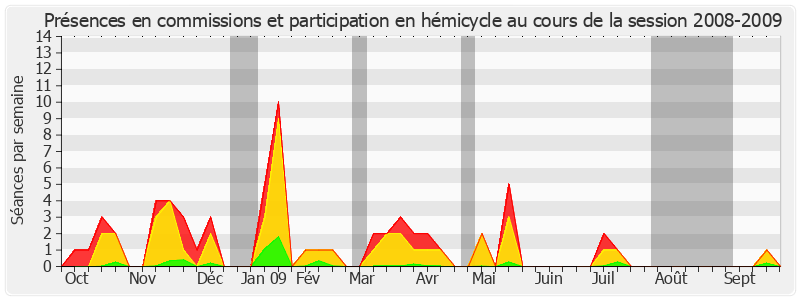 Participation globale-20082009 de Jack Ralite