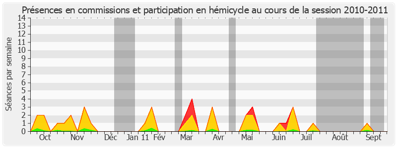 Participation globale-20102011 de Jack Ralite
